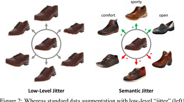 Figure 3 for Semantic Jitter: Dense Supervision for Visual Comparisons via Synthetic Images