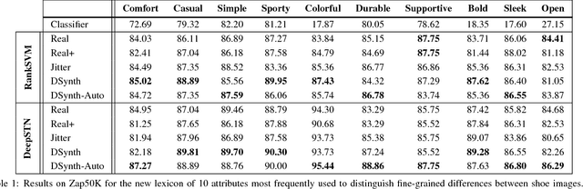 Figure 2 for Semantic Jitter: Dense Supervision for Visual Comparisons via Synthetic Images