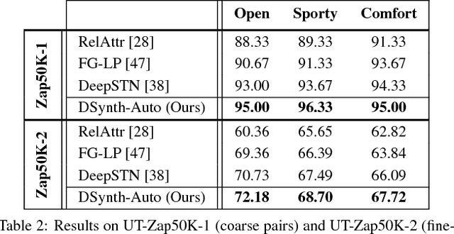 Figure 4 for Semantic Jitter: Dense Supervision for Visual Comparisons via Synthetic Images