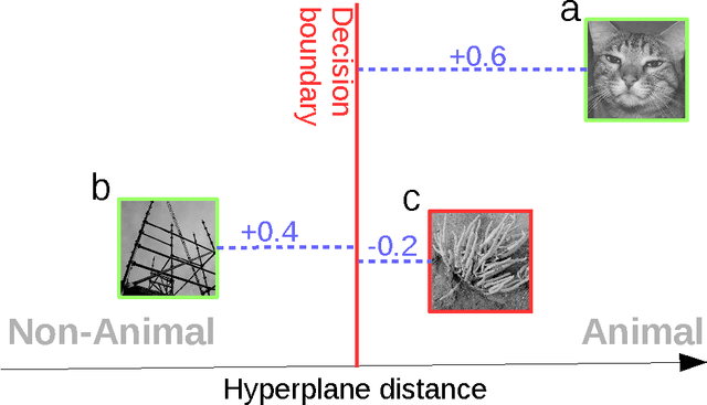 Figure 2 for How Deep is the Feature Analysis underlying Rapid Visual Categorization?