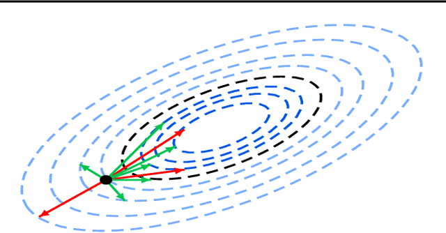 Figure 4 for Zeno: Byzantine-suspicious stochastic gradient descent