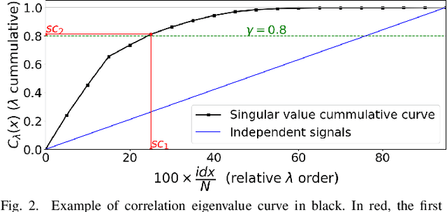 Figure 2 for Use of Deterministic Transforms to Design Weight Matrices of a Neural Network