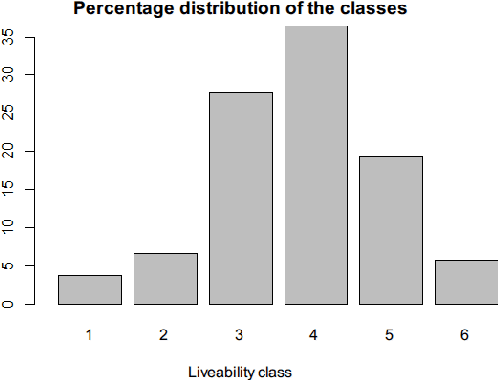 Figure 1 for MaaSim: A Liveability Simulation for Improving the Quality of Life in Cities