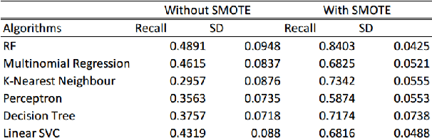 Figure 2 for MaaSim: A Liveability Simulation for Improving the Quality of Life in Cities
