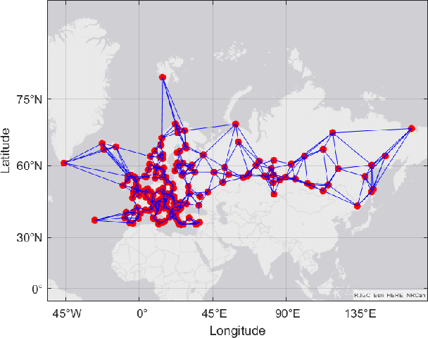 Figure 3 for Multi-dimensional graph fractional Fourier transform and its application