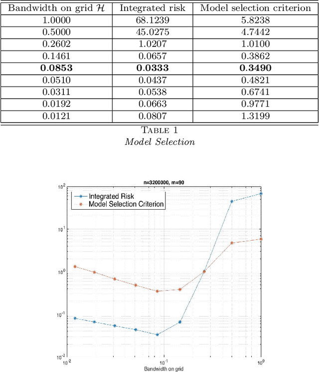 Figure 2 for Nonparametric Estimation of Low Rank Matrix Valued Function