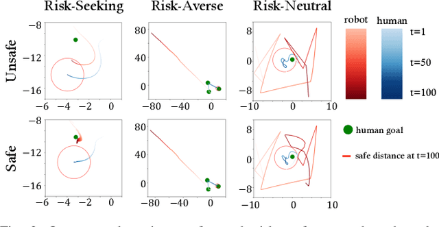 Figure 3 for Safe and Efficient Exploration of Human Models During Human-Robot Interaction