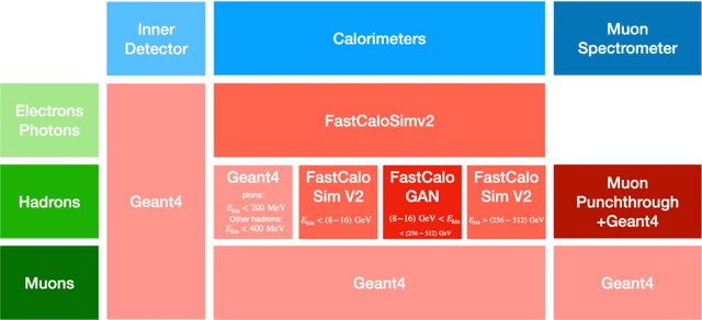 Figure 2 for AI-coupled HPC Workflows