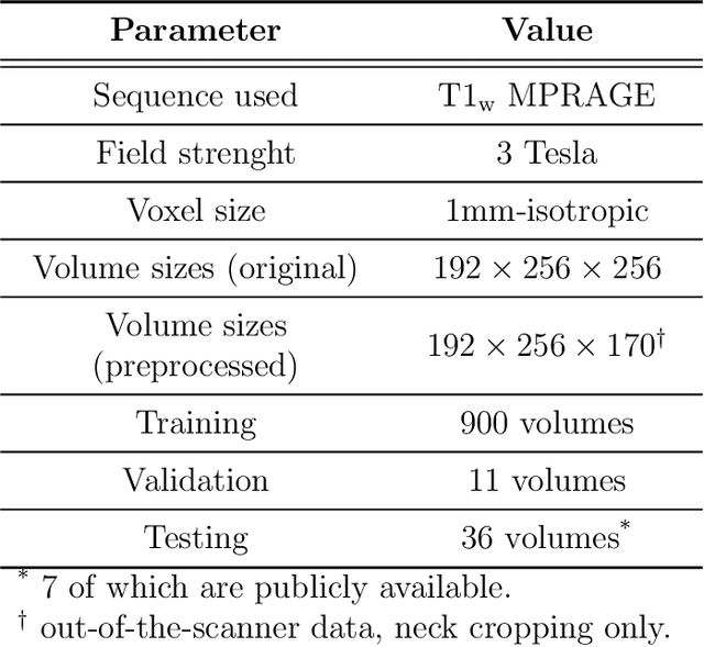 Figure 2 for CEREBRUM: a fast and fully-volumetric Convolutional Encoder-decodeR for weakly-supervised sEgmentation of BRain strUctures from out-of-the-scanner MRI