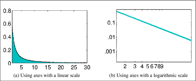 Figure 2 for Parameter Adaptation and Criticality in Particle Swarm Optimization