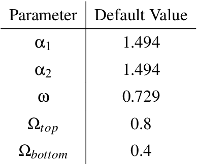 Figure 3 for Parameter Adaptation and Criticality in Particle Swarm Optimization