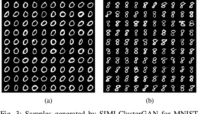 Figure 4 for Improving ClusterGAN Using Self-AugmentedInformation Maximization of Disentangling LatentSpaces