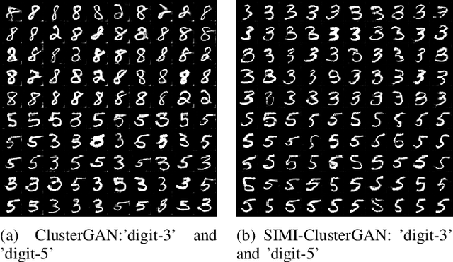 Figure 2 for Improving ClusterGAN Using Self-AugmentedInformation Maximization of Disentangling LatentSpaces