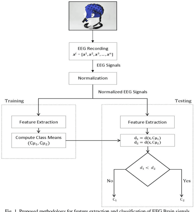 Figure 1 for An Efficient Intelligent System for the Classification of Electroencephalography (EEG) Brain Signals using Nuclear Features for Human Cognitive Tasks