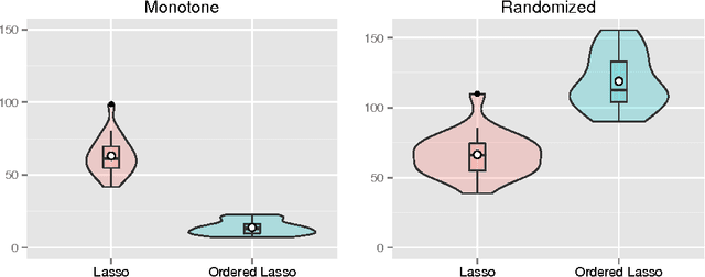 Figure 4 for An Ordered Lasso and Sparse Time-Lagged Regression