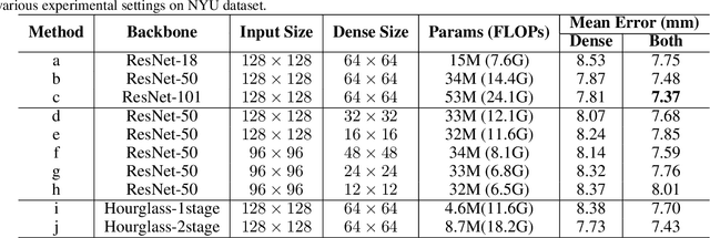 Figure 4 for AWR: Adaptive Weighting Regression for 3D Hand Pose Estimation