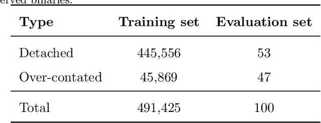 Figure 4 for Automatic classification of eclipsing binary stars using deep learning methods