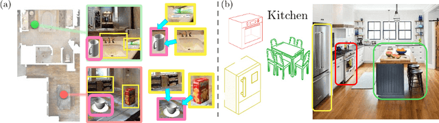 Figure 1 for Topological Semantic Graph Memory for Image-Goal Navigation