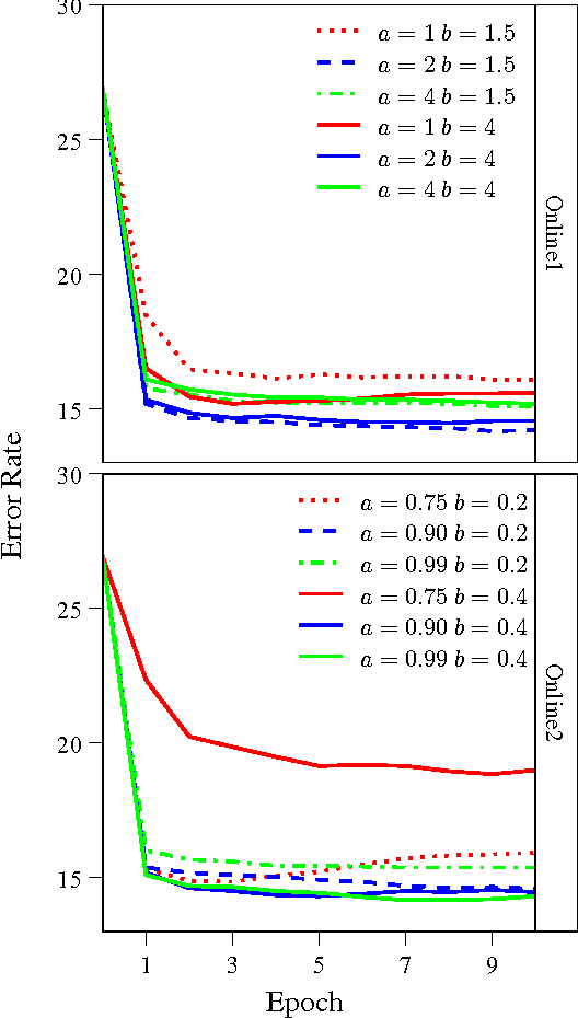 Figure 1 for Online Crowdsourcing