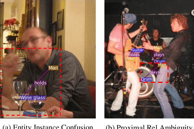 Figure 3 for Graphical Contrastive Losses for Scene Graph Generation