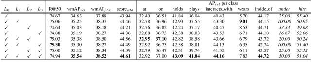 Figure 2 for Graphical Contrastive Losses for Scene Graph Generation