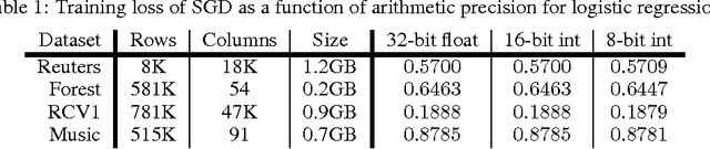 Figure 1 for Taming the Wild: A Unified Analysis of Hogwild!-Style Algorithms