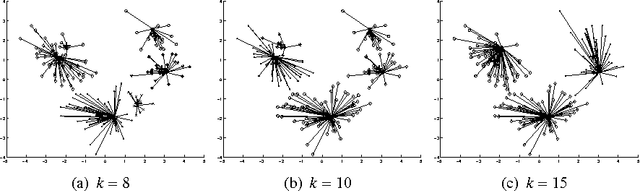 Figure 4 for A Novel Clustering Algorithm Based Upon Games on Evolving Network
