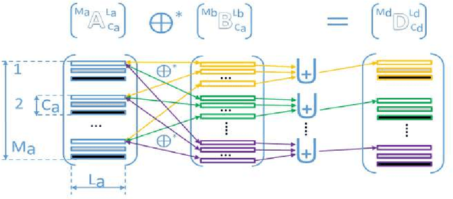 Figure 2 for Deep Epitome for Unravelling Generalized Hamming Network: A Fuzzy Logic Interpretation of Deep Learning