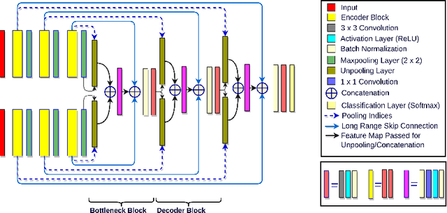 Figure 3 for InfiNet: Fully Convolutional Networks for Infant Brain MRI Segmentation