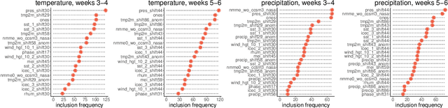 Figure 2 for Improving Subseasonal Forecasting in the Western U.S. with Machine Learning