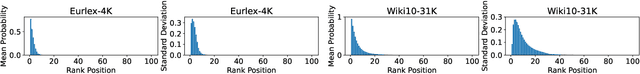 Figure 1 for Uncertainty in Extreme Multi-label Classification