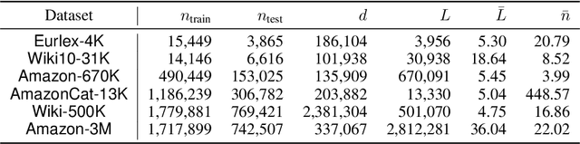 Figure 2 for Uncertainty in Extreme Multi-label Classification