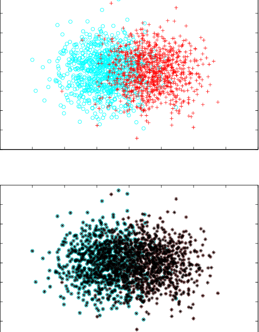 Figure 3 for Support Feature Machines