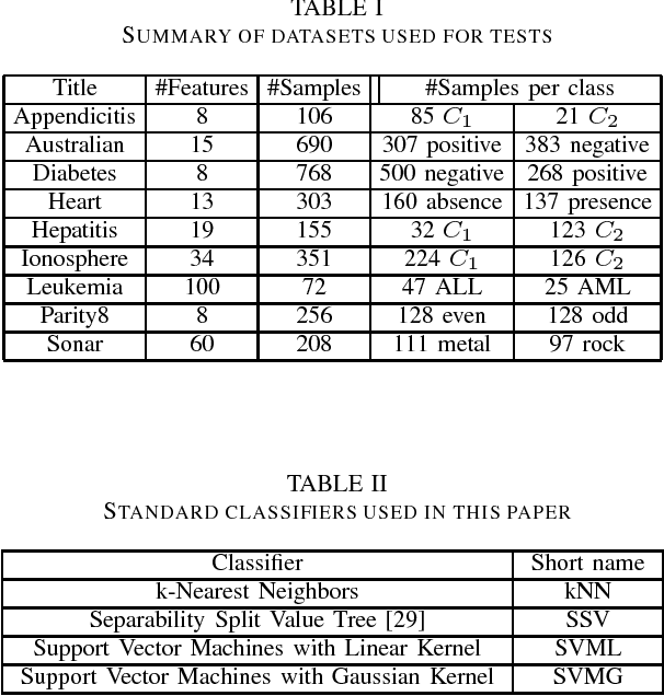 Figure 4 for Support Feature Machines