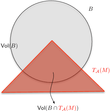 Figure 4 for Geometric Inference for General High-Dimensional Linear Inverse Problems