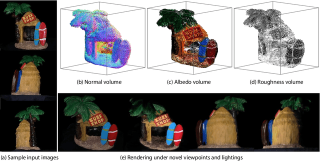 Figure 1 for Deep Reflectance Volumes: Relightable Reconstructions from Multi-View Photometric Images