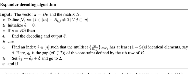 Figure 1 for Associative Memory using Dictionary Learning and Expander Decoding