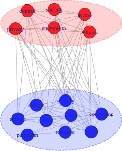 Figure 2 for Quantitative Discourse Cohesion Analysis of Scientific Scholarly Texts using Multilayer Networks