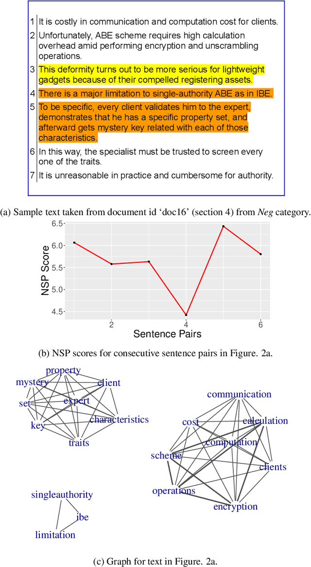 Figure 1 for Quantitative Discourse Cohesion Analysis of Scientific Scholarly Texts using Multilayer Networks