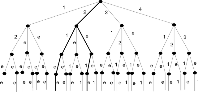 Figure 1 for A Note on Zipf's Law, Natural Languages, and Noncoding DNA regions