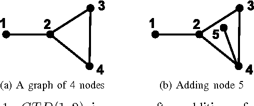 Figure 1 for Online Anomaly Detection Systems Using Incremental Commute Time