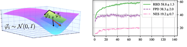 Figure 1 for Improving Neural Network Training in Low Dimensional Random Bases