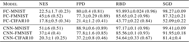 Figure 2 for Improving Neural Network Training in Low Dimensional Random Bases