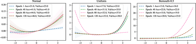 Figure 4 for Improving Neural Network Training in Low Dimensional Random Bases