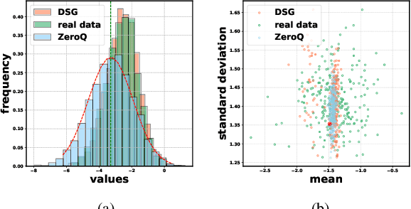 Figure 1 for Diversifying Sample Generation for Accurate Data-Free Quantization