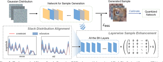 Figure 3 for Diversifying Sample Generation for Accurate Data-Free Quantization