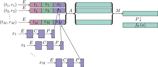 Figure 3 for A Deep Metric Learning Approach to Account Linking