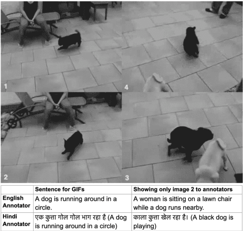 Figure 1 for Don't Rule Out Monolingual Speakers: A Method For Crowdsourcing Machine Translation Data