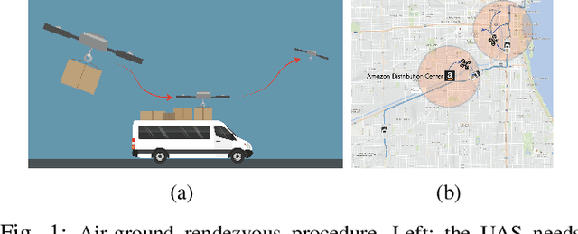 Figure 1 for Safe Sampling-Based Air-Ground Rendezvous Algorithm for Complex Urban Environments