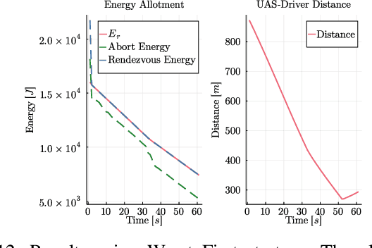 Figure 4 for Safe Sampling-Based Air-Ground Rendezvous Algorithm for Complex Urban Environments